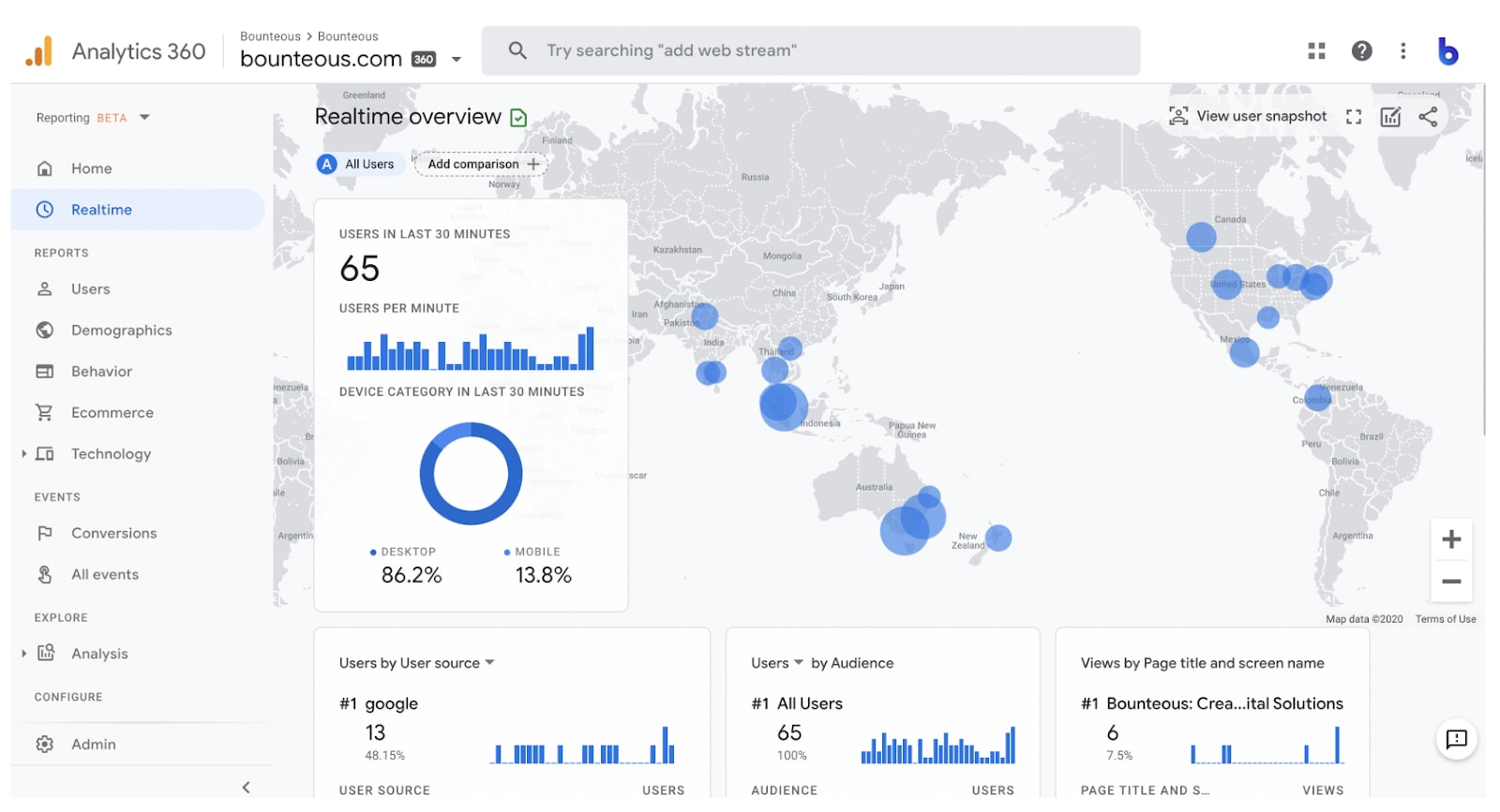 Google Web Analytics